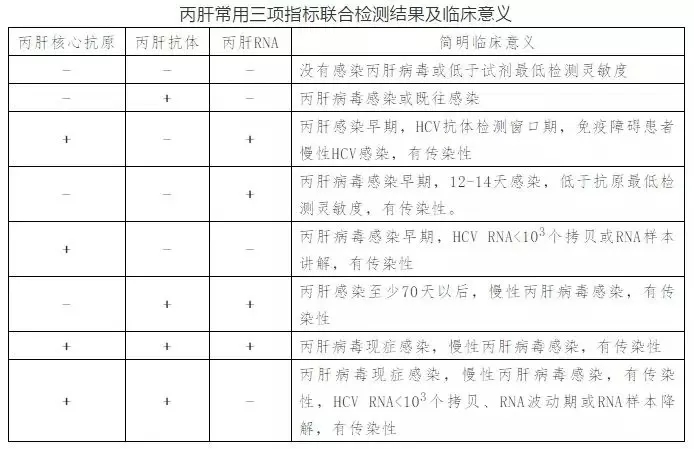 丙肝病毒有哪些特點？哪些人需要做丙肝篩查