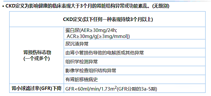 尿蛋白、尿白蛋白和尿微量白蛋白三者是什么關(guān)系？