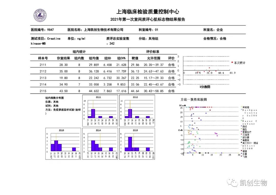 2021年第一次室間質(zhì)評心肌標(biāo)志物結(jié)果報(bào)告