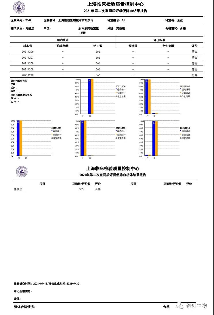 便隱血