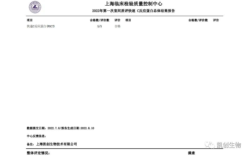 2022第一次室間質(zhì)評快速C反應蛋白總體結果報道