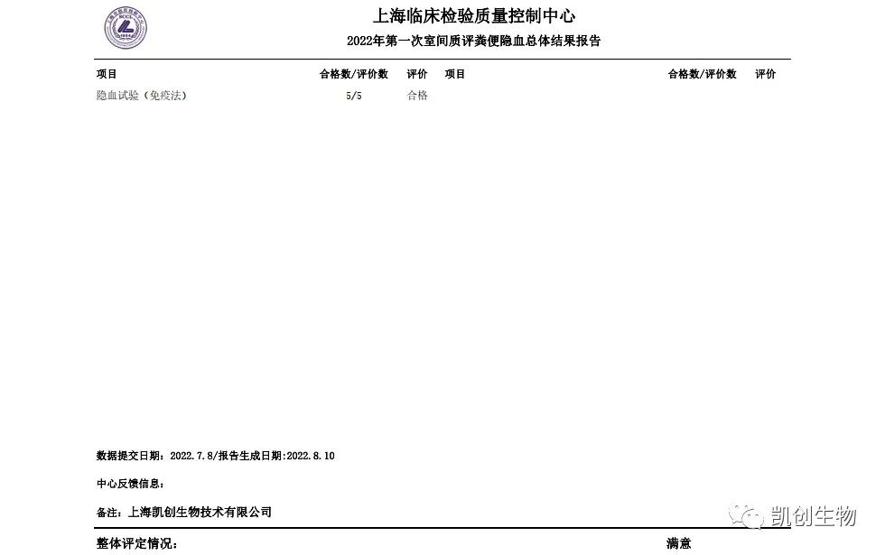 2022第一次室間質(zhì)評糞便隱血總體結果報道